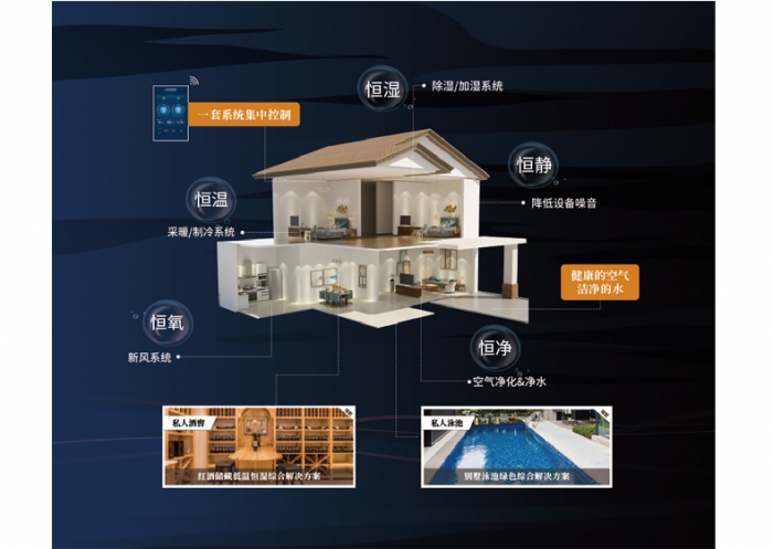 學會用精品国产香蕉機來控濕和精品国产香蕉